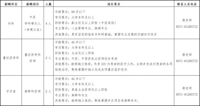 2025鄭州市管城中醫院招聘